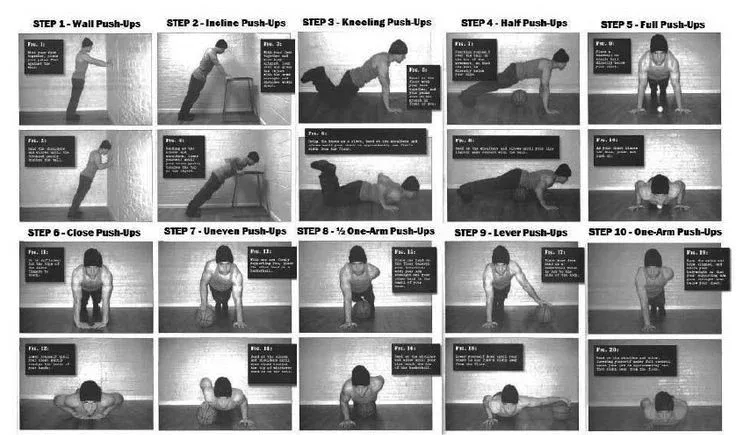 Convict Conditioning Review: A Journey Back to Strength 3 a pushup progression chart