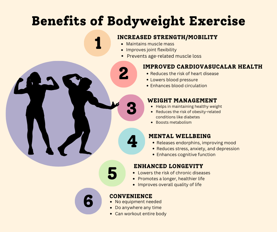 How to Master Bodyweight Training: 7 Steps to Achieve Incredible Strength and Endurance 2 infographic of the benefits of bodyweight training