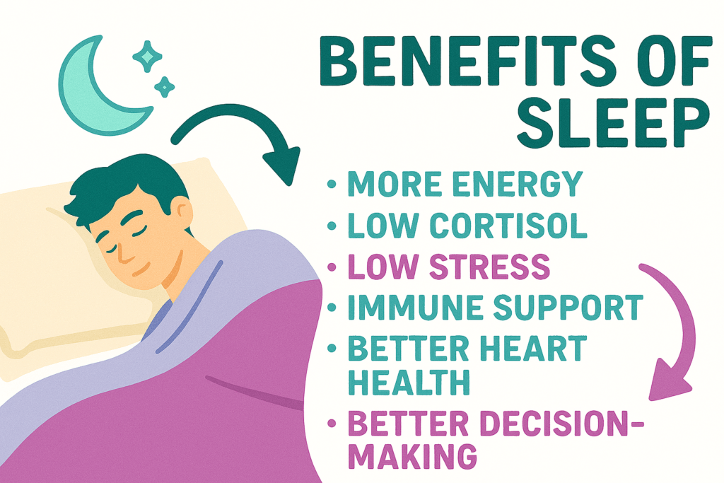 Person sleeping peacefully with text showing sleep benefits like lower stress, cortisol, and better health for weight loss