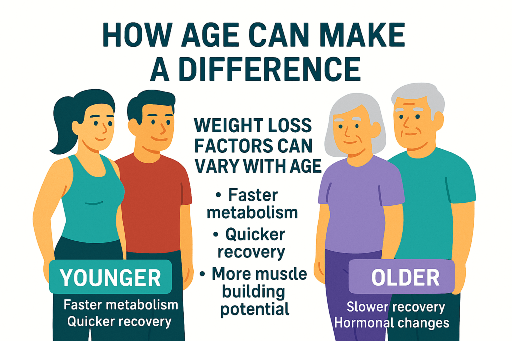 infographic how weight loss varies with age - including slower metabolism and hormone changes